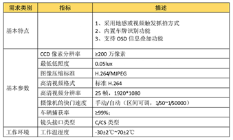 停車(chē)場(chǎng)設(shè)備2